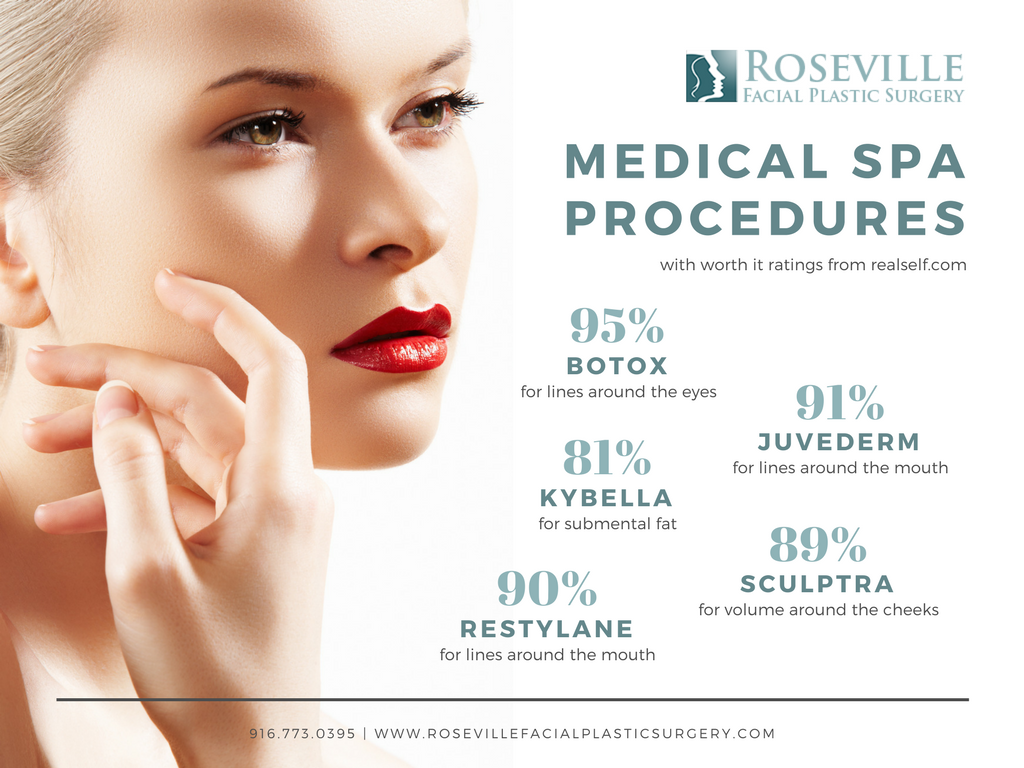 Medical Spa Procedres